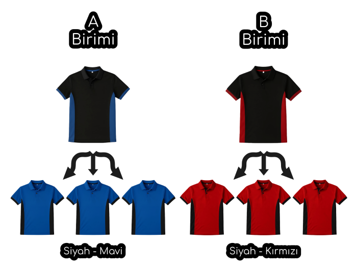 A Birimi - B Birimi - Edge Serisi (isimli)